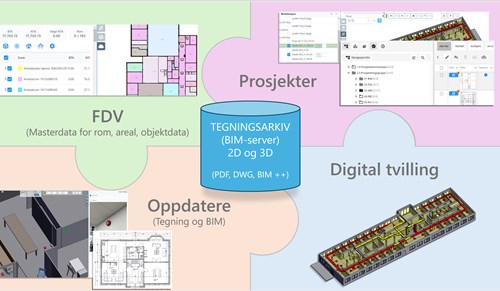 Hub Eiendom med tegningsarkiv